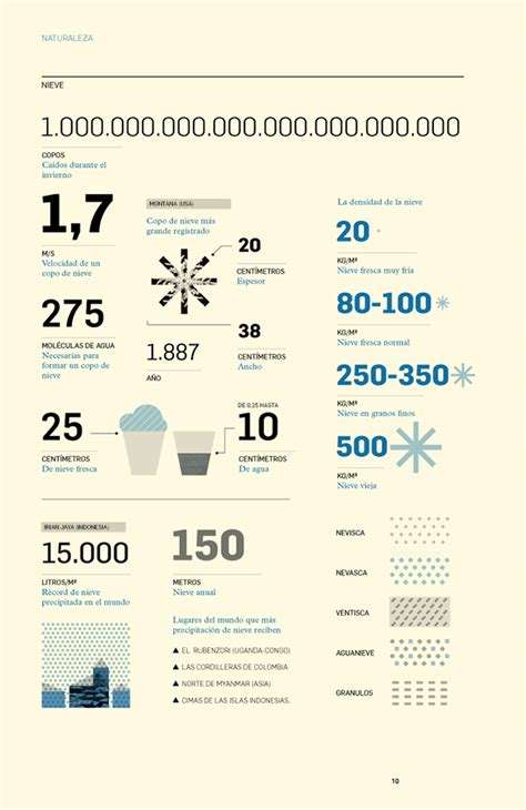 Infographics About Snow On Behance
