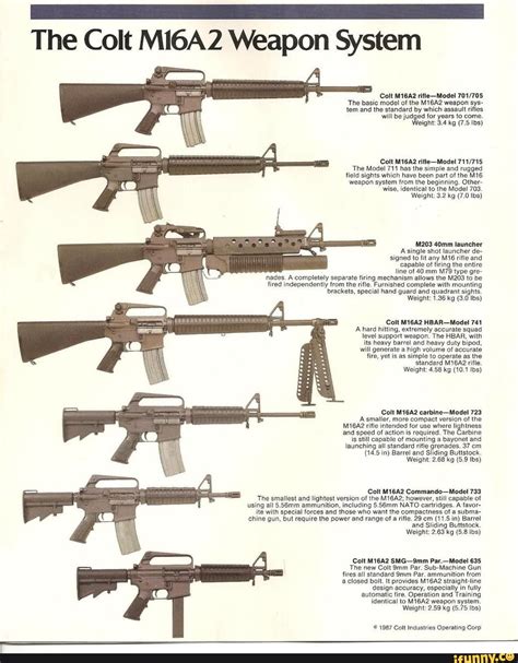The Colt MI6A2 Weapon System Colt M16A2 Rifle Model The Basic Model Of