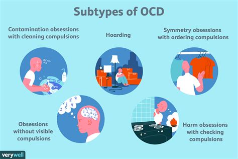 Mental disorders are categorized according to their predominant features. Symptoms of the Subtypes of OCD and Related Disorders