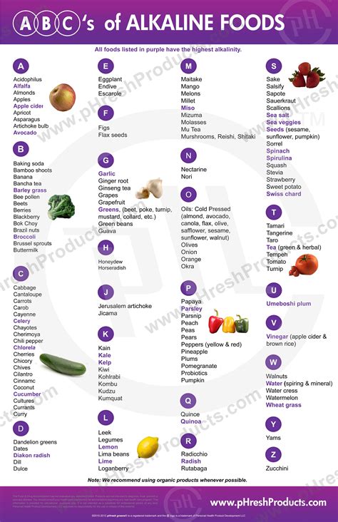 Acid Alkaline Food Chart Alkaline Plant Based Diet