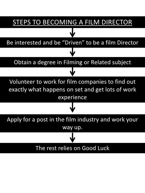 How To Be A Film Director