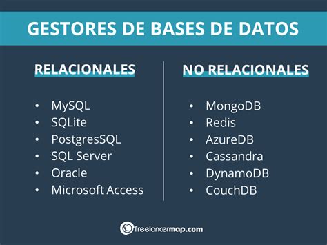 Diferencias Entre Bases De Datos Relacionales Y Bases De Datos No Hot