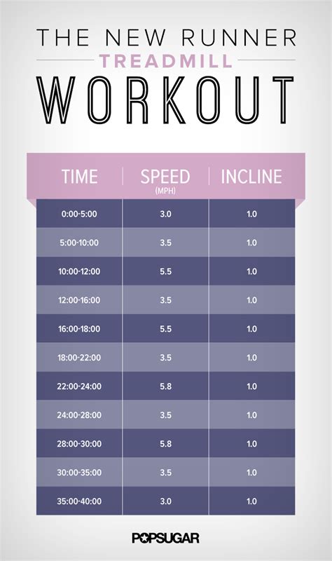 19 fat burning treadmill workouts that will get you in insane shape trimmedandtoned