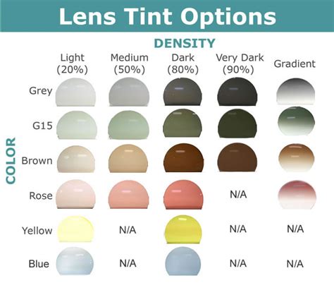 Eyeglass Tint Chart Vlr Eng Br