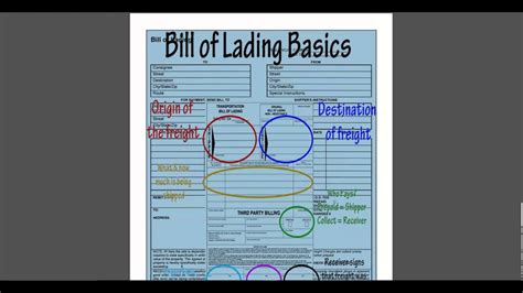 Billoflading.org is the easiest way to quickly complete a bill of lading form and print it directly from your browser. Dicom Bill Of Lading Pdf : Trucking Delivery Receipt, Proof of Delivery, Bill of ... / With ...