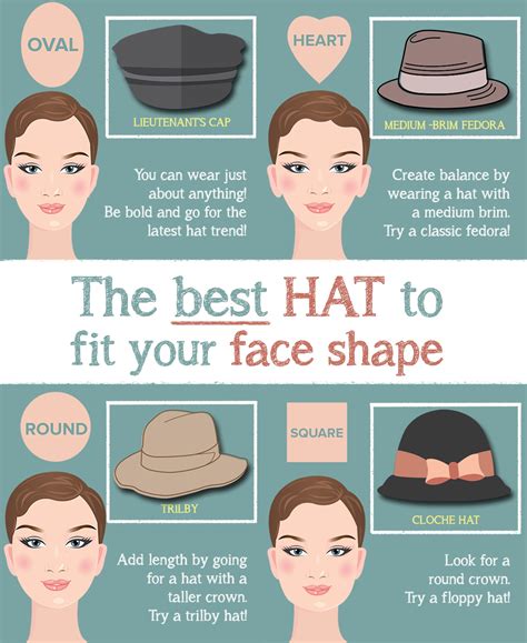 Hat Shouldnt Be An Intimidating Accessory This Guide Will Help You Figure Out The Best Trendy