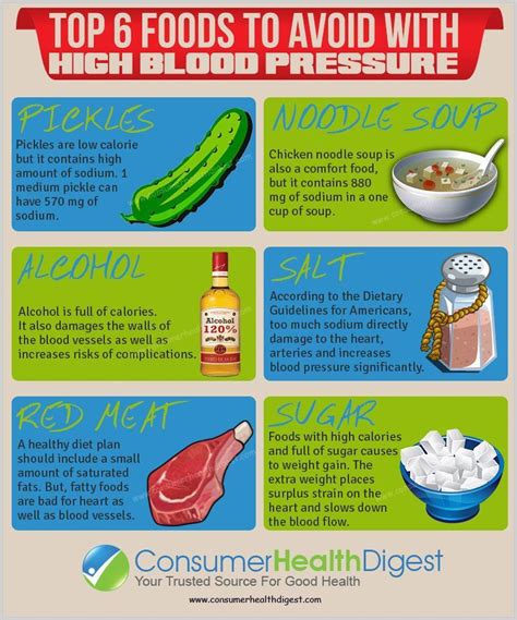 Low Blood Pressure And High Blood Sugar