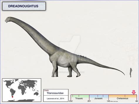 Dreadnoughtus By Cisiopurple On Deviantart Prehistoric Animals