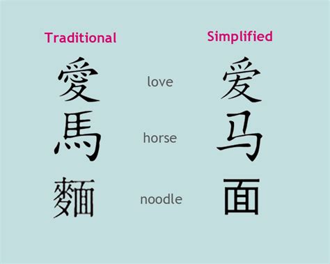 Is It Better To Learn Simplified Or Traditional Chinese Dls