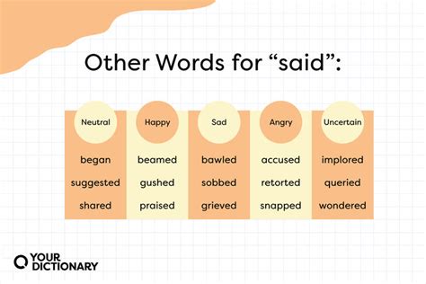 130 Other Words For Said Using Synonyms In Your Writing