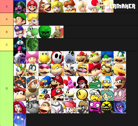 Mario Kart Dream Roster Tier List Community Rankings Tiermaker