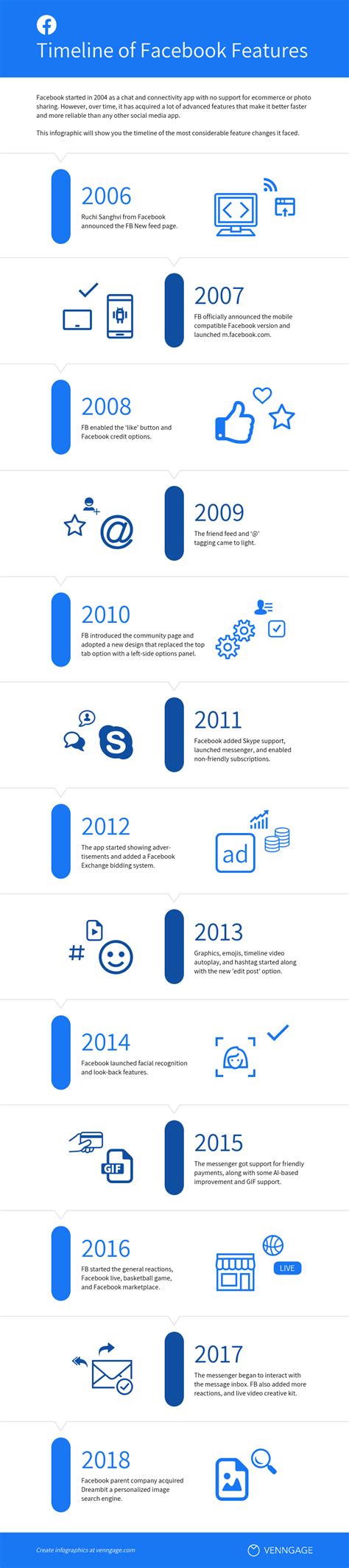 Facebook Features Timeline Infographic Template