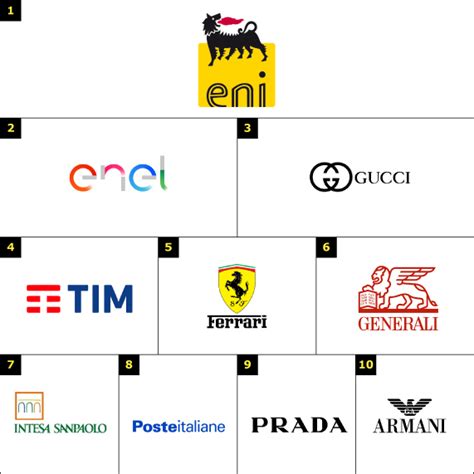 Brand Finance I Brand Italiani Del 2017 Brandidentikit Brand Identikit