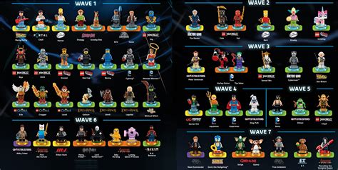 Dimensions Characters Complete View Of All Of The Waves Which Ones