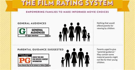 Directed by gil cates jr. What is a Movie Rating? | Dateline Movies