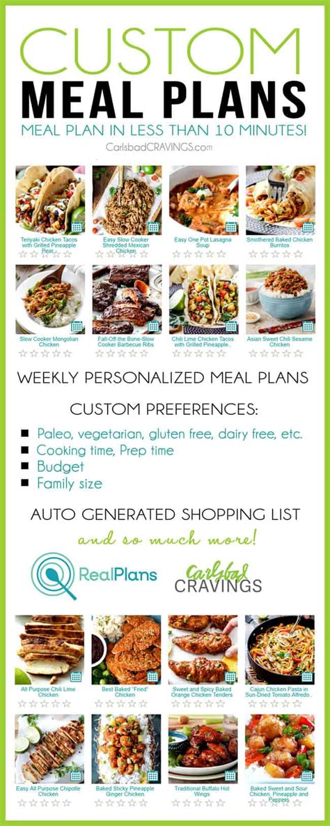 Personalized Meal Plans Tutorial Pics