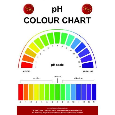 Ph Colour Chart With Colour Names