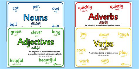 Learn about noun verb adjective adverb with free interactive flashcards. Nouns, Adjectives, Verbs and Adverbs with Definition ...