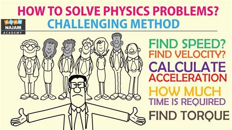 How To Solve Physics Problems Easily Youtube