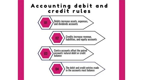 Accounting Debit And Credit Rules Financial Falconet