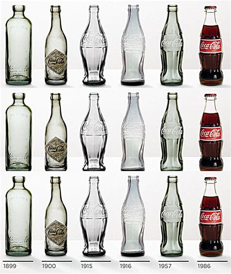 Coca Cola Bottle History