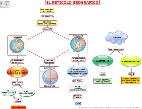 Che Cos è Il Reticolo Geografico - 3. LE COORDINATE GEOGRAFICHE - profminardi