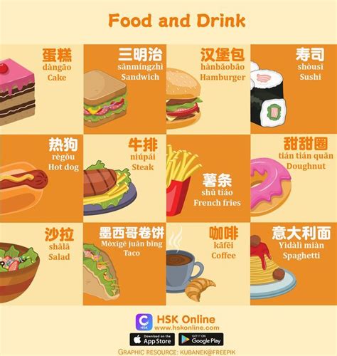 Lernen Wir Einige Chinesische Vokabeln Für Beliebte Lebensmittel Auf