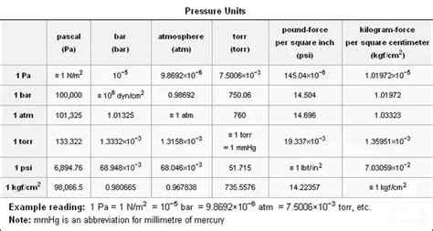 Transmission of pressure in fluids. What is atmospheric pressure? - Quora