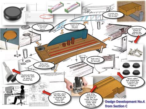Gcse Dt Nea Aqa Guide To Section D Developing Design Ideas New