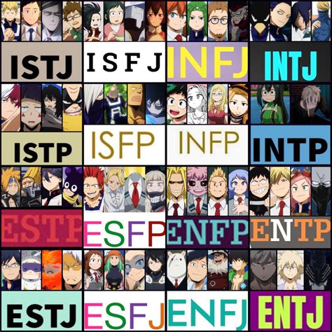 Infp T Anime Characters Bnha I Haven T Watched Anime In Quite A Long