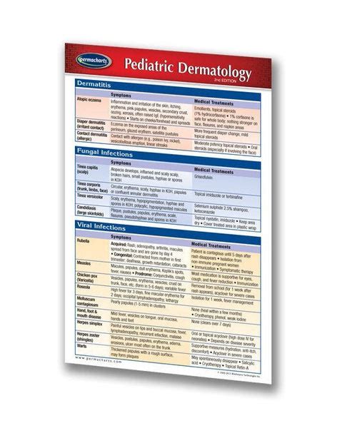 Pediatric Dermatology Guide Pocket Size Quick Reference