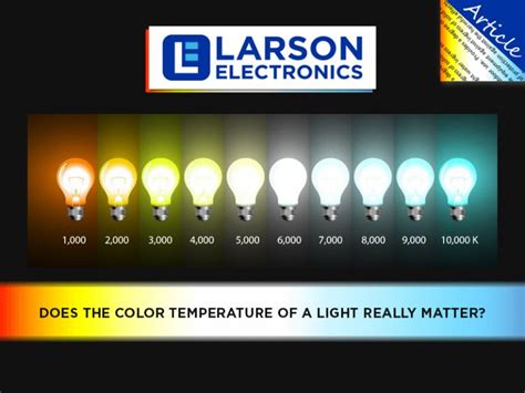 Lighting 101 Color Temperature What Is The Kelvin Scale Larson