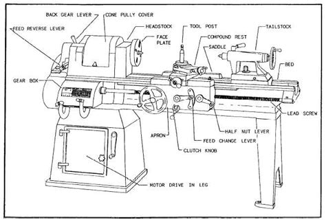 Chapter 9 Lathes And Lathe Machining Operations