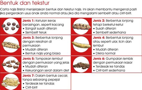 Maybe you would like to learn more about one of these? Adakah Najis Anak Saya Normal? - Positive Parenting