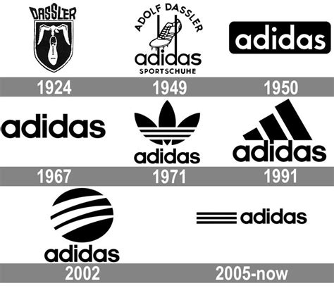 Meaning Adidas Logo And Symbol History And Evolution In Adidas Logo Art Luxury Brand