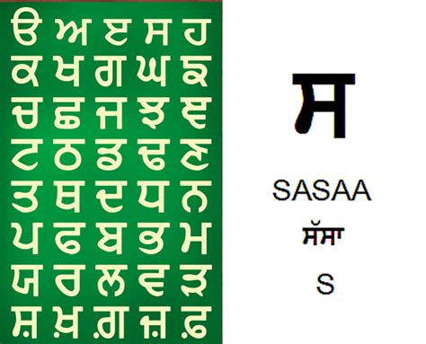 Punjabi Gurmukhi Alphabet Behance