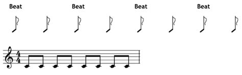 Swing Versus Straight Rhythm The Jazz Piano Site