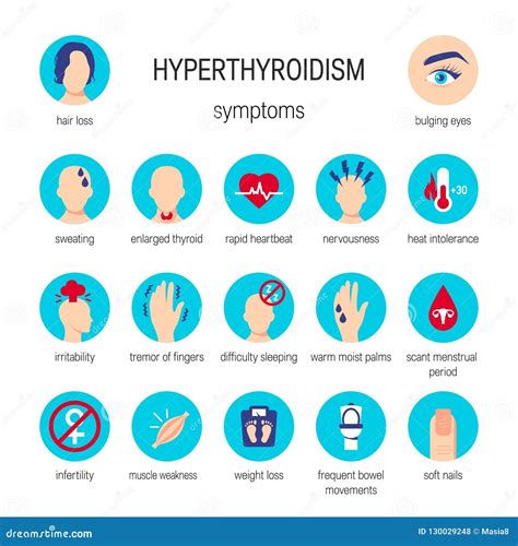 Hyperthyroidism Symptoms Vector Stock Vector Illustration Of Flat