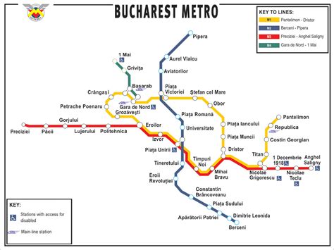 Getting Around Transportation In Bucharest