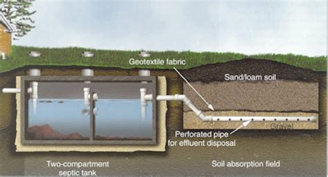 Restoring a septic drain field: Septic Service in Fayetteville, GA