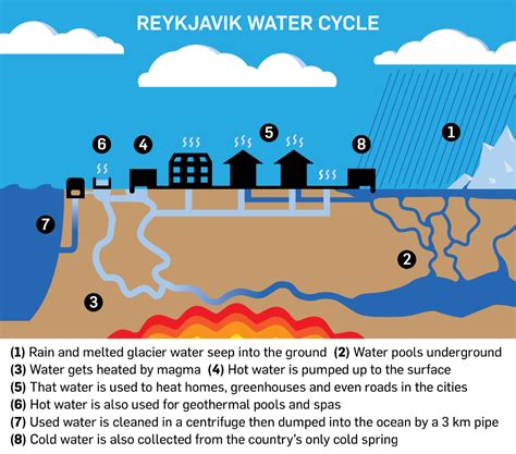 Geothermal Iceland Limitless Power Fuelled By Fire Water And Ice