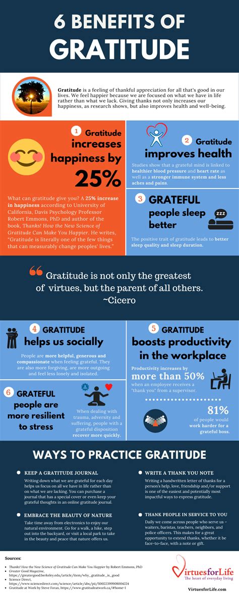 6 Benefits Of Gratitude How Feeling Grateful Is Good For Us Infographic