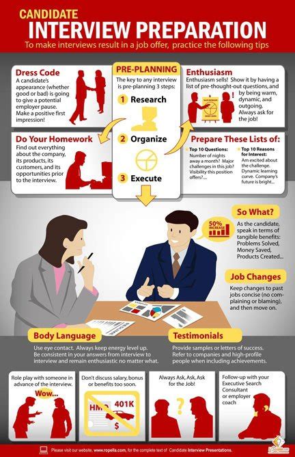 Interview Infographics To Help You Land Your Dream Job