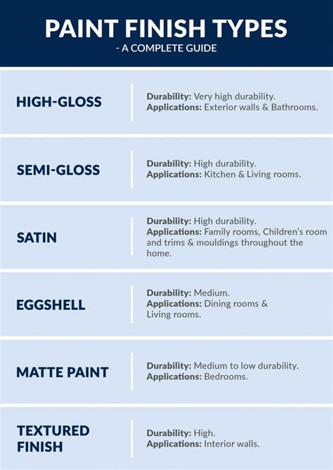 Complete Guide To Choose Paint Sheen Types For Your Home Space