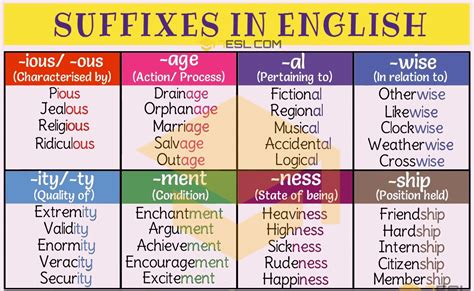 Suffix Common Suffixes With Meaning Great Examples Esl Spelling Words Vocabulary