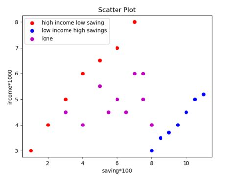 Correlation Plot Using Matplotlib In Python Pythonticcom Images