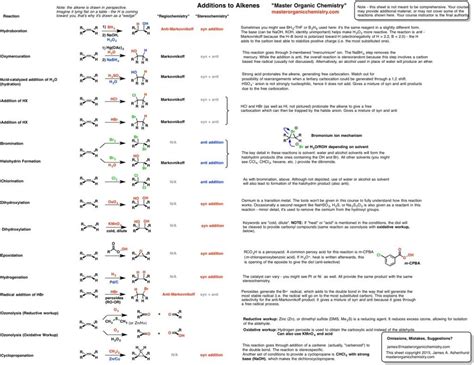Organic Chemistry Cheat Sheet