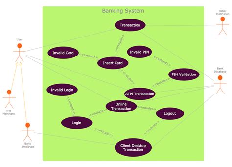 UML Use Case Diagram Example Social Networking Sites Project Designinte