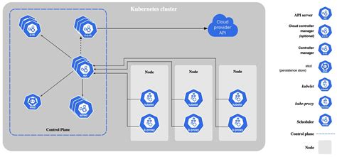 Defending Cloud Based Workloads A Guide To Kubernetes Security