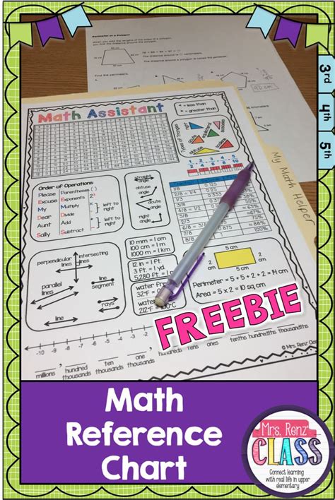A Freebie Math Reference Chart With A Purple Pen